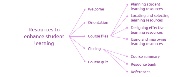 Welcome [courses.epigeum.com]